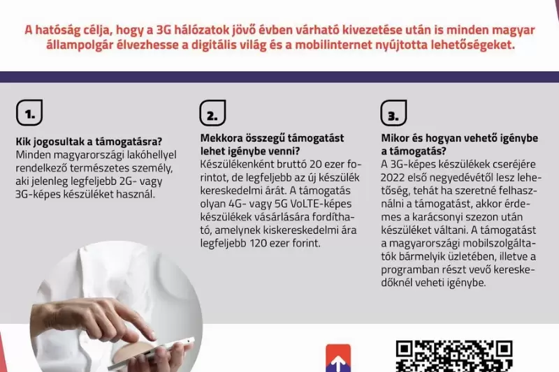 Mobilcsere akció